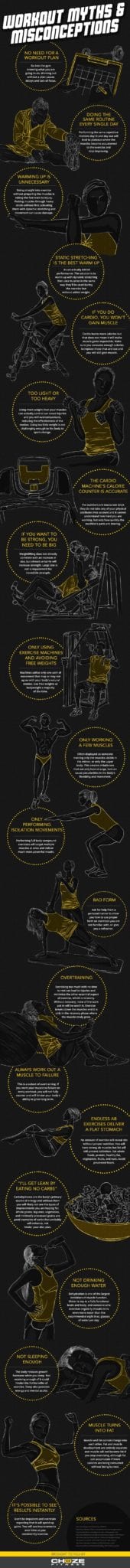 Workout Myths & Misconceptions - an Infographic