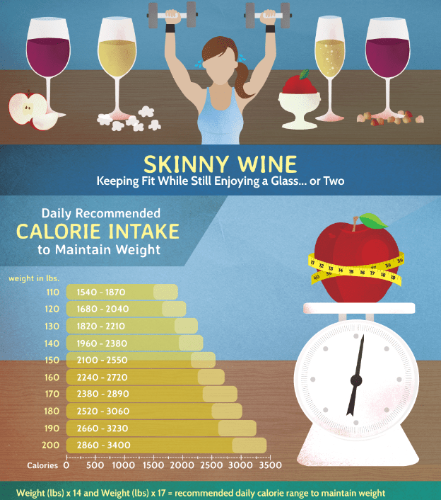 Stay Fit & Enjoy Wine [Infographic]