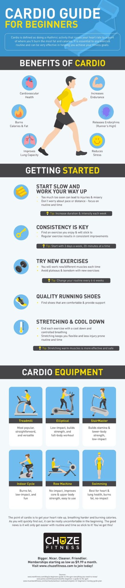 Cardio Guide for Beginners | Chuze Fitness